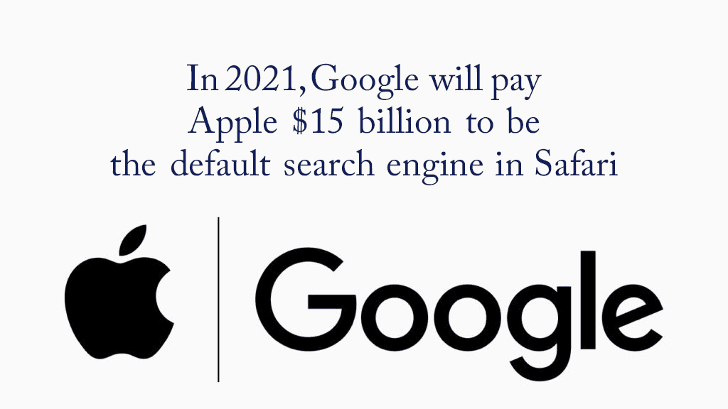 In 2021, Google will pay Apple $15 billion to be the default search engine in Safari