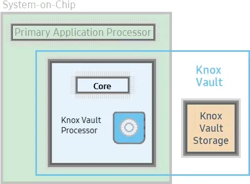 knox vault