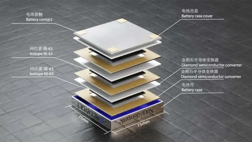 betavolt nuclear battery 1