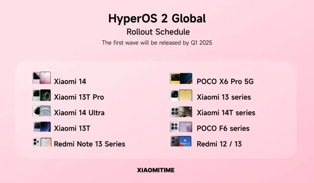 hyperos 2 rollout