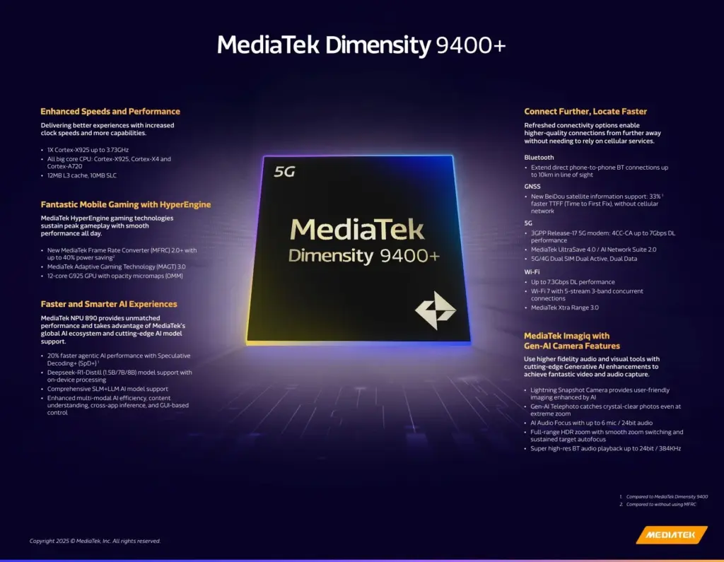 Dimensity 9400+
