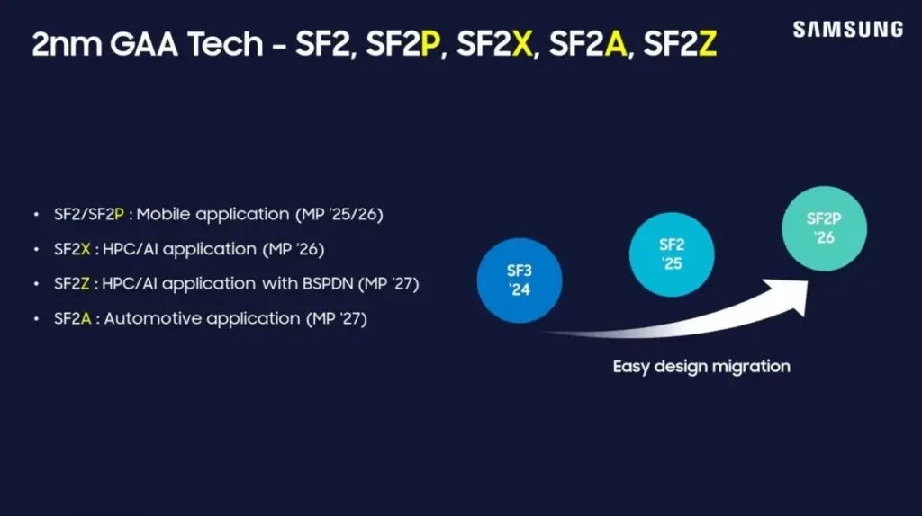 Exynos 2600