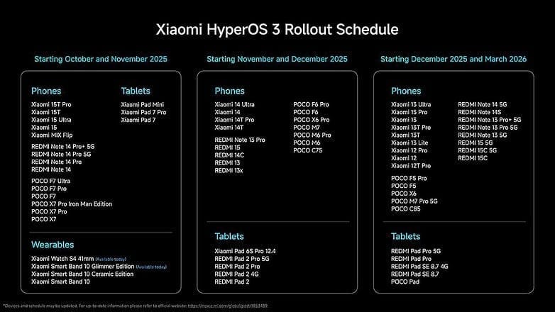 Xiaomi expands Android 16 rollout with HyperOS 3.0 update